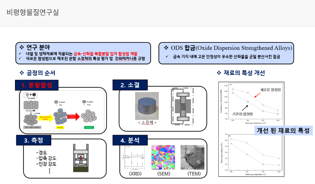 비평형물질연구실 대표이미지